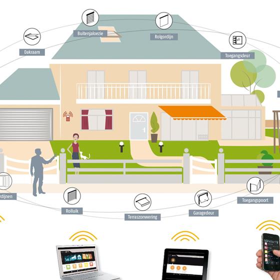 Elektrische rolluiken en zonneschermen besturen via app